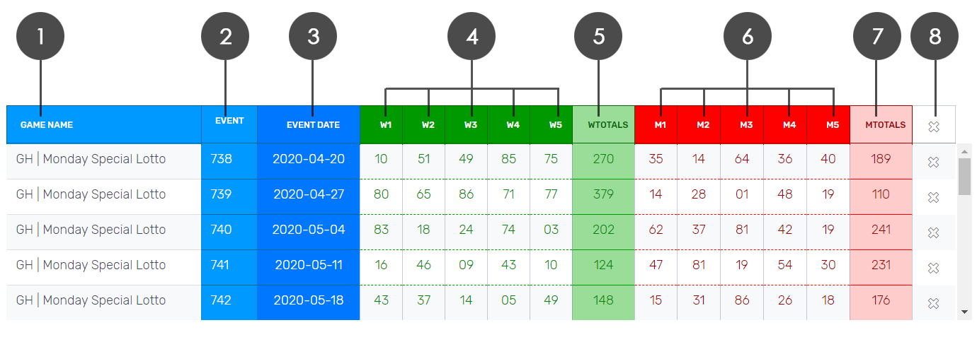 Current 20 results