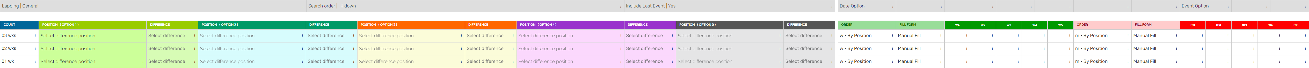 L3 Difference