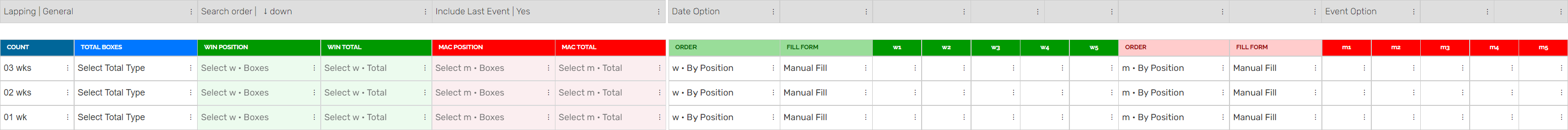 L3 Totals