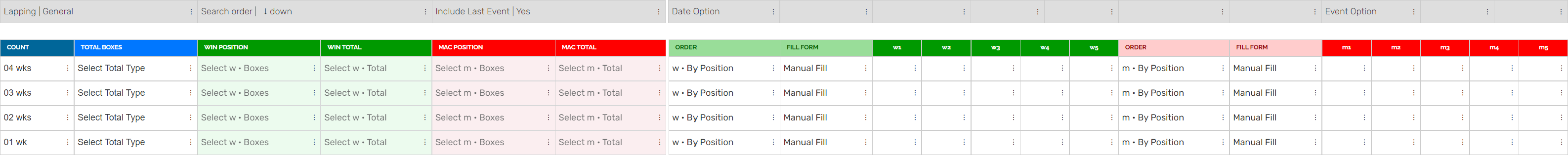 L4 Totals