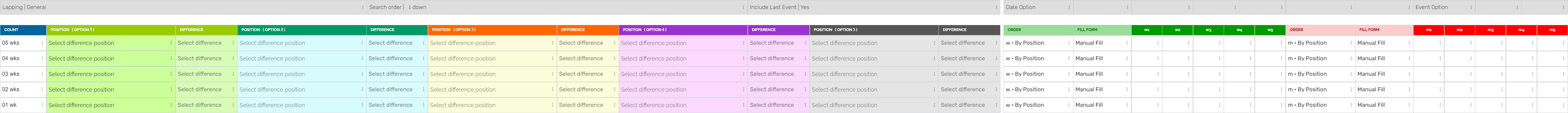 L5 Difference