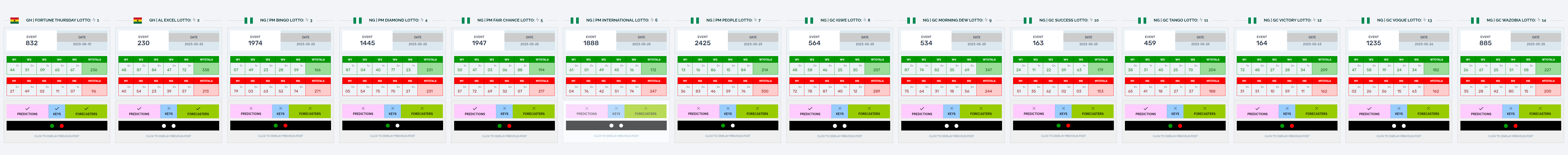 Results Tools