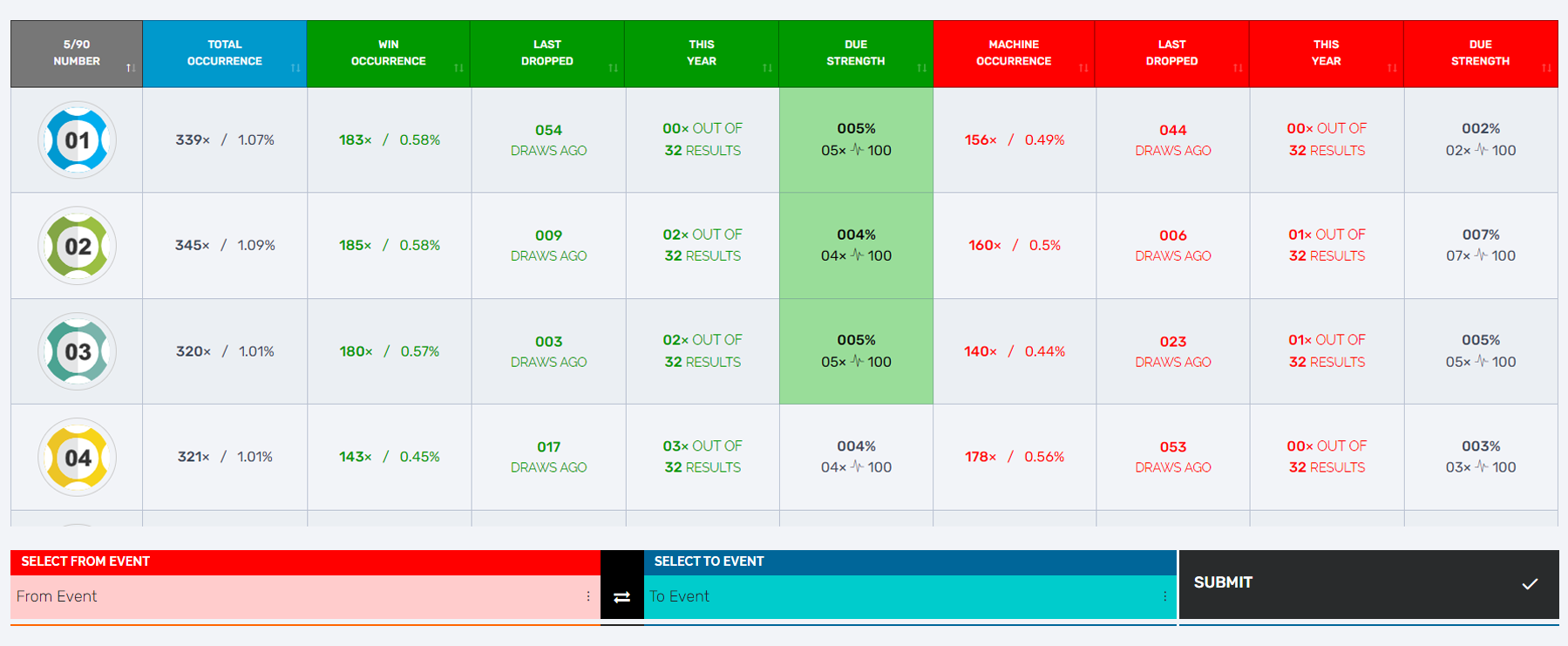 Statistics Search Tools